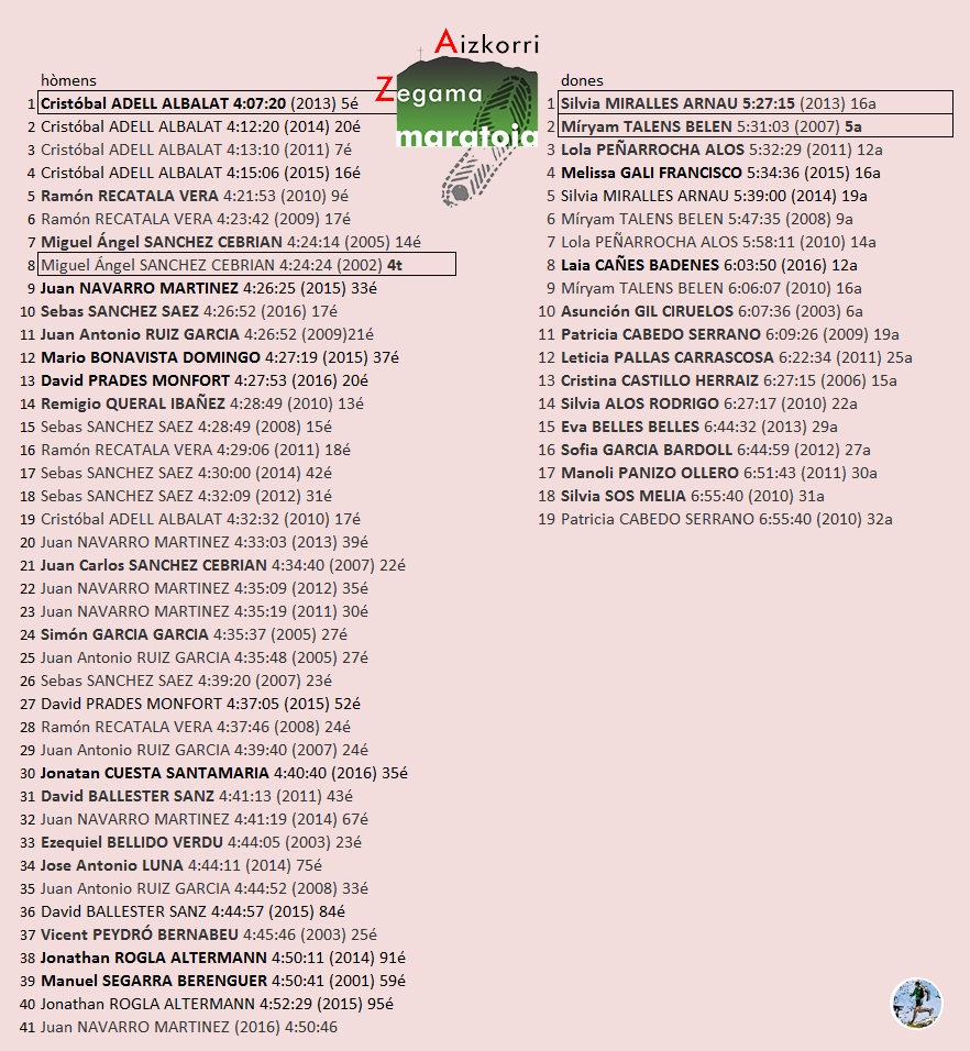 zegamaizkorrivalencians.jpg